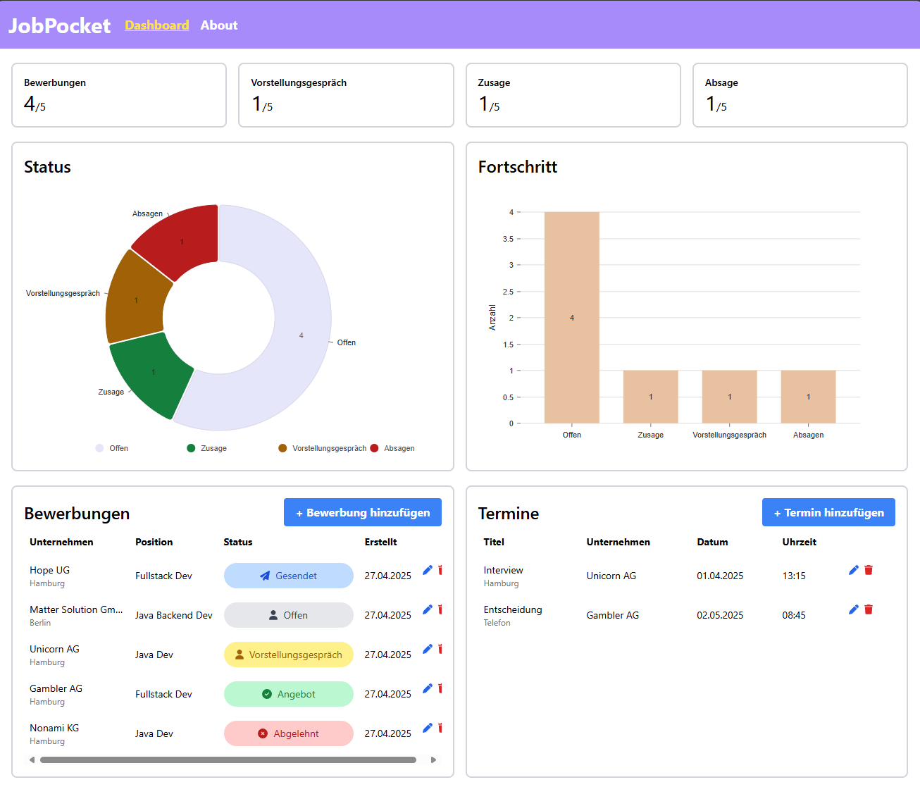 JobPocket-Dashboard React-PWA zum Sammeln von Bewerbungen und den Überblick zu behalten.